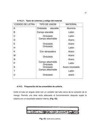 47

4.14.2.1. Tipos de cañerías y código del material.

CODIDO DE LETRA

TIPO DE UNION

A

Ondulado

B

Campo atacable

C
D
E
H
K
M

atacable

Ondulado
Campo attachable

S
T
U

Aluminio
Latón
Latón
Acero

Ondulado
Ondulado

Acero

Con abrazadera

Acero

Ondulado

N
P

MATERIAL

Latón
Acero
Acero

Campo attachable
Ondulado
Ondulado
Campo attachable
Ondulado

Latón
Acero inoxidable
Latón
acero

4.14.3. Preparación de los ensambles de cañería.
Corte el tubo en ángulo recto con un cortador del tubo cerca de la conexión de la
manga. Permita una área recta adecuada el funcionamiento después sujete la
tubería con un escariador exterior interno, (Fig. 43).

Fig. 43. Corte de la cañería.

 