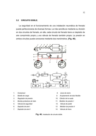 52

5.2

CIRCUITO DOBLE.
La seguridad en el funcionamiento de una instalación neumática de frenado

puede perfeccionarse de diversas formas. La más sencilla es mediante su división
en dos circuitos de frenado, en ella, cada circuito de frenado tiene un depósito de
aire comprimido propio y una válvula de frenado también propia. La presión en
ambos circuitos puede conocerse mediante dos manómetros, (Fig. 46).

1.

Compresor

8.

Llave de cierre

2.

Botella de carga

9.

Acoplamiento de tubo flexible

3.

Regulador de presión

10.

Cilindro de la rueda

4.

Bomba protectora de hielo

11.

Medidor de presión I

5.

Válvula de seguridad

12.

Válvula de pedal

6.

Depósito de aire I

13.

Medidor de presión II

7.

Depósito de aire II

14.

Válvula de freno.

Fig. 46. Instalación de circuito doble.

 