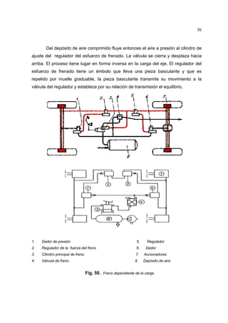 56

Del depósito de aire comprimido fluye entonces el aire a presión al cilindro de
ajuste del regulador del esfuerzo de frenado. La válvula se cierra y desplaza hacia
arriba. El proceso tiene lugar en forma inversa en la carga del eje. El regulador del
esfuerzo de frenado tiene un émbolo que lleva una pieza basculante y que es
repelido por muelle graduable, la pieza basculante transmite su movimiento a la
válvula del regulador y establece por su relación de transmisión el equilibrio.

1.

Dador de presión

5.

Regulador

2.

Regulador de la fuerza del freno

6.

3.

Cilindro principal de freno

7.

Accionadores

4.

Válvula de freno

8.

Depósito de aire

Dador

Fig. 50. Freno dependiente de la carga.

 