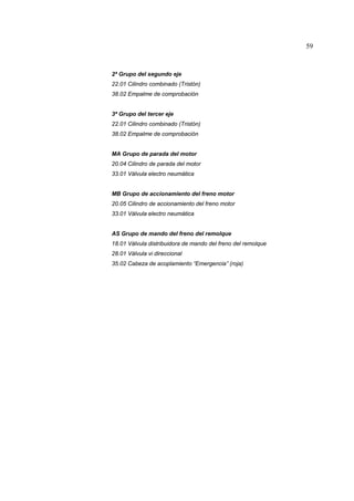 59

2ª Grupo del segundo eje
22.01 Cilindro combinado (Tristón)
38.02 Empalme de comprobación

3ª Grupo del tercer eje
22.01 Cilindro combinado (Tristón)
38.02 Empalme de comprobación

MA Grupo de parada del motor
20.04 Cilindro de parada del motor
33.01 Válvula electro neumática

MB Grupo de accionamiento del freno motor
20.05 Cilindro de accionamiento del freno motor
33.01 Válvula electro neumática

AS Grupo de mando del freno del remolque
18.01 Válvula distribuidora de mando del freno del remolque
28.01 Válvula vi direccional
35.02 Cabeza de acoplamiento “Emergencia” (roja)

 