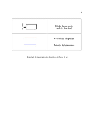 6

Cilindro de una acción
(pulmón delantero)

Cañerías de alta presión
Cañerías de baja presión

Simbología de los componentes del sistema de frenos de aire

 