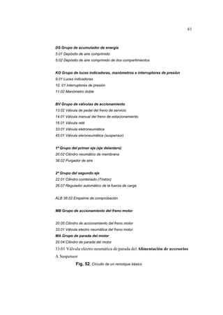 61

DS Grupo de acumulador de energía
5.01 Depósito de aire comprimido
5.02 Depósito de aire comprimido de dos compartimientos

KO Grupo de luces indicadoras, manómetros e interruptores de presión
9.01 Luces indicadoras
10. 01 Interruptores de presión
11.02 Manómetro doble

BV Grupo de válvulas de accionamiento
13.02 Válvula de pedal del freno de servicio
14.01 Válvula manual del freno de estacionamiento
16.01 Válvula relé
33.01 Válvula eletroneumática
45.01 Válvula eleroneumática (suspensor)

1ª Grupo del primer eje (eje delantero)
20.02 Cilindro neumático de membrana
38.02 Purgador de aire

2ª Grupo del segundo eje
22.01 Cilindro combinado (Tristón)
26.07 Regulador automático de la fuerza de carga

ALB 38.02 Empalme de comprobación

MB Grupo de accionamiento del freno motor

20.05 Cilindro de accionamiento del freno motor
33.01 Válvula electro neumática del freno motor
MA Grupo de parada del motor
20.04 Cilindro de parada del motor

33.01 Válvula electro neumática de parada del Alimentación de accesorios
A Suspensor
Fig. 52. Circuito de un remolque básico

 