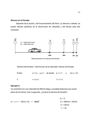 63

Demora en el frenado
Depende de la acción y del funcionamiento del freno. La demora o retardo, se
puede calcular partiendo de la disminución de velocidad y del tiempo para ello
necesario.

Representación en la demora del frenado

Demora del frenado = disminución de la velocidad / tiempo de frenado
O bien

a = (v1 – v2) / t

Y

v=axt

de donde

a=v/t

y

(si v2 = 0)

t=v/a

Ejemplo 2:
Un automóvil con una velocidad de 90km/h llega a completa detención por acción
plena de los frenos, tras 5 segundos. ¿Cuál es la demora de frenado?
V2 = 0
a = v / t = 25m/s / 5s

=

5m/s2

V1 = 90km/h = 90/3,6
V1 = 25m/s
t = 5s

 