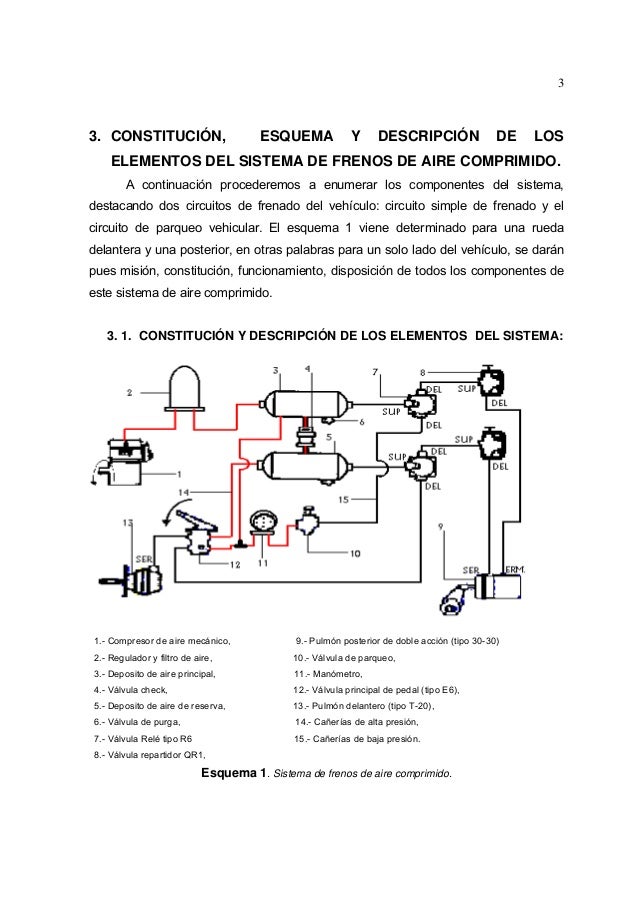 Sistema de frenos neumaticos pdf