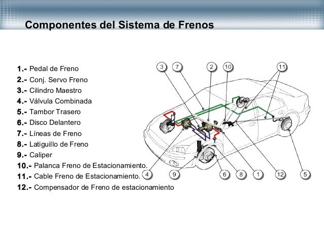 Sistema de frenos hidraulicos