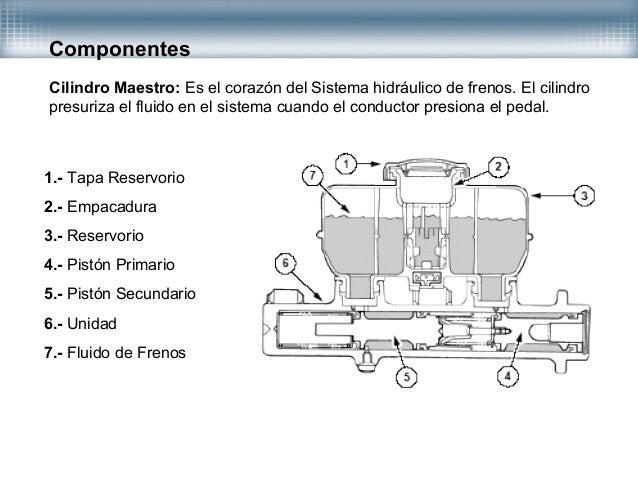 Sistema de frenos hidraulicos