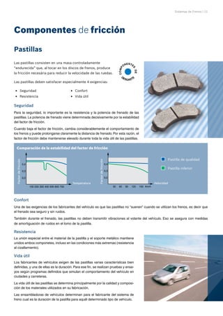 Sistemas de Frenos | 11
Pastillas
Las pastillas consisten en una masa controladamente
“endurecida” que, al tocar en los discos de frenos, produce
la fricción necesária para reducir la velocidade de las ruedas.
Las pastillas deben satisfacer especialmente 4 exigencias:
Seguridad
E
E Confort
E
E
Resistencia
E
E Vida útil
E
E
Seguridad
Para la seguridad, lo importante es la resistencia y la potencia de frenado de las
pastillas. La potencia de frenado viene determinada decisivamente por la estabilidad
del factor de fricción.
Cuando baja el factor de fricción, cambia considerablemente el comportamiento de
los frenos y puede prolongarse claramente la distancia de frenado. Por esta razón, el
factor de fricción debe mantenerse elevado durante toda la vida útil de las pastillas.
Confort
Una de las exigencias de los fabricantes del vehículo es que las pastillas no “suenen” cuando se utilizan los frenos, es decir que
el frenado sea seguro y sin ruidos.
También durante el frenado, las pastillas no deben transmitir vibraciones al volante del vehículo. Eso se asegura con medidas
de amortiguación de ruidos en el lomo de la pastilla.
Resistencia
La unión especial entre el material de la pastilla y el soporte metálico mantiene
unidos ambos componetes, incluso en las condiciones más extremas (resistencia
al cizallamiento).
Vida útil
Los fabricantes de vehículos exigen de las pastillas varias características bien
definidas, y una de ellas es la duración. Para ese fin, se realizan pruebas y ensa-
yos según programas definidos que simulan el comportamiento del vehículo en
ciudades y carreteras.
La vida útil de las pastillas se determina principalmente por la calidad y composi-
ción de los materiales utilizados en su fabricación.
Las ensambladoras de vehículos determinan para el fabricante del sistema de
freno cual es la duración de la pastilla para aquél determinado tipo de vehículo.
Componentes de fricción
C
O
M
P
ONENTE
S
D
E
DESGASTE
100 200 300 400 500 600 700
0,2
0,4
0,3
Temperatura
Factor
de
fricción
Comparación de la estabilidad del factor de fricción
0,2
0,4
0,3
30 60 90 120 150 Km/h
Velocidad
Factor
de
fricción
 Pastilla de qualidad
 Pastilla inferior
 