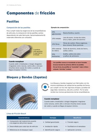 12 | Sistemas de Frenos
Pastillas
Componentes de fricción
Los bloques y bandas (zapatas) son fabricados con los
mismos estándares de calidad de las pastillas de frenos,
por cumplir con los más rigurosos ensayos y pruebas de
seguridad, resistencia, vida útil y confort. Por lo tanto
reciben las mismas aprobaciones de las ensambladoras.
C
O
M
P
ONENTE
S
D
E
DESGASTE
20%
aglomerantes
Resina fenólica, caucho
10% metales
Lana de acero, virutas de cobre,
zinco y latón, polvo de aluminio
10% fibras
Fibras de carbón, fibras orgánicas,
lana mineral, fibras químicas
25% material
de relleno
Óxido de aluminio, óxido de hierro,
sulfato sódico
35%
deslizantes
Grafito, sulfuro de cobre
y sulfuro de antimonio
Bloques y Bandas (Zapatas)
Línea de fricción Bosch
La perfecta
unión garantiza
la seguridad en
el frenado
Ejemplo de composición:
Características Ventajas Beneficios
Composisión del material de acuerdo
E
E
a la exigencia del primer equipo
Calidad garantizada
E
E Frenado seguro
E
E
Desarrollada para cada tipo de vehículo
E
E Instalación rápida
E
E Facilidad en el reemplazo
E
E
Referencia en el empaque (caja)
E
E Identificación segura
E
E Aplicación correcta
E
E
Cuando reemplazar
Cuando estén cristalizados o tengan desgastes irregulares
como ranuras, centro alto o cóncavo (muchas veces causas
de ruido) y cuando se llegue al espesor mínimo.
Cuando reemplazar
Cuando estén cristalizadas o tengan desgastes
irregulares como ranuras, centro alto o cóncavo
(muchas veces causas de ruido) y cuando se
llegue al espesor mínimo.
Con pastillas nuevas se recomienda no hacer frenadas
bruscas durante los primeros 250 km (si posible).
De esa forma, las pastillas se “acomodan” mejor al disco
evitando “chirridos” (ruidos).
Composición de las pastillas
Para cumplir todas las exigencias de las ensambladoras
de vehículos, la composición de las pastillas cambia
dependiendo de cada fabricante. Aproximadamente 60
materiales diferentes son utilizados.
 