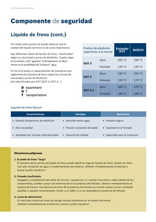 14 | Sistemas de Frenos
Puntos de ebulición
superiores a la norma
Estándar
DOT BOSCH
DOT 3
Seco 205 °C 230 °C
Húmedo 140 °C 145 °C
DOT 4
Seco 230 °C 250 °C
Húmedo 155 °C 170 °C
DOT 5.1
Seco 260 °C 270 °C
Húmedo 180 °C 190 °C
Líquido de freno Bosch
Características Ventajas Beneficios
Elevada temperatura de ebullición
E
E Absorbe menos agua
E
E Frenado seguro
E
E
Alta viscosidad
E
E Presión constante del pedal
E
E Suavidad en el frenado
E
E
Aprobado por normas internacionales
E
E Garantía de calidad
E
E Seguridad para el conductor
E
E
Por todos estos puntos se puede observar que la
calidad del líquido de freno es de suma importancia.
Hay diferentes clases de líquido de freno, “clasificados”
según su viscosidad y punto de ebullición. Cuanto mayor
es el número, más “aguanta” la temperatura, es decir,
menor es la posibilidad de “producir” agua.
En los EUA existe un departamento de transporte que
reglamenta los líquidos de freno según las normas de
viscosidad y punto de ebullición.
Son identificados por DOT (DOT 3, DOT 4 ...)
Componente de seguridad
Líquido de freno (cont.)
D epartment
O f
T ransportation
Situaciones peligrosas
1. El pedal de freno “largo”
El aumento de la carrera del pedal de freno puede significar fuga de líquido de freno, líquido de freno
com alto contenido de agua o recalentamiento del sistema. ¡Detener inmediatamente el vehículo y
buscar auxilio mecánico!
2. Frenado insuficiente
Desgaste y cristalización del metal de fricción, causado por un manejo incorrecto o mala calidad de los
componentes, pueden causar una disminución en la potencia del frenado. ¡Revisar inmediatamente el
sistema de frenos! Una disminución leve de la potencia de frenado es normal cuando se han cambiado
pastillas o zapatas recientemente. Acudir a un taller si no se reestablece la potencia de frenado.
3. Luces de advertencia
En vehículos modernos luces de testigo indican problemas en el sistema de frenos.
¡Detener inmediatamente el vehículo y buscar auxilio mecánico!
 