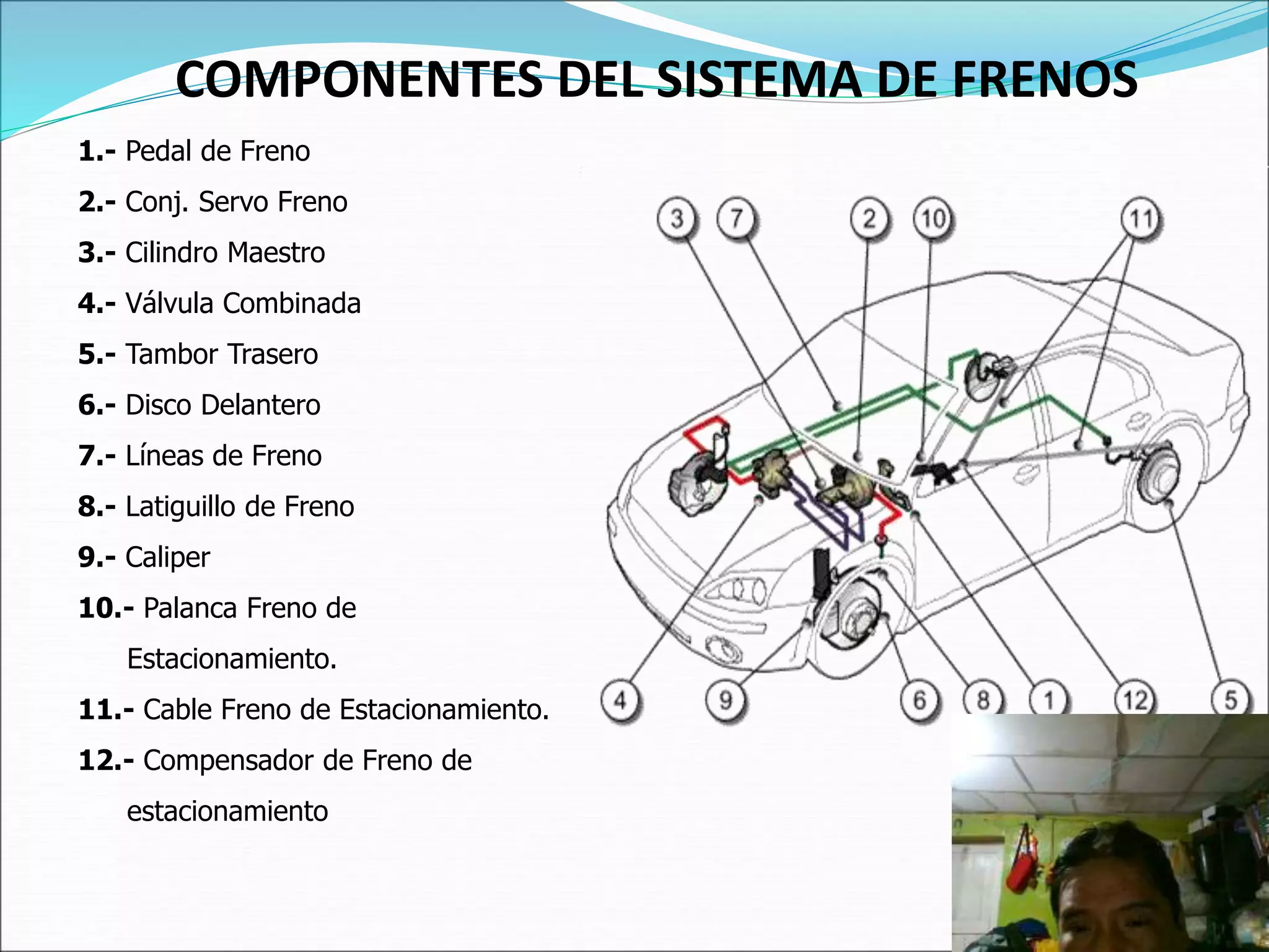 COMPONENTES DEL SISTEMA DE FRENOS
1.- Pedal de Freno
2.- Conj. Servo Freno
3.- Cilindro Maestro
4.- Válvula Combinada
5.- Tambor Trasero
6.- Disco Delantero
7.- Líneas de Freno
8.- Latiguillo de Freno
9.- Caliper
10.- Palanca Freno de
Estacionamiento.
11.- Cable Freno de Estacionamiento.
12.- Compensador de Freno de
estacionamiento
 