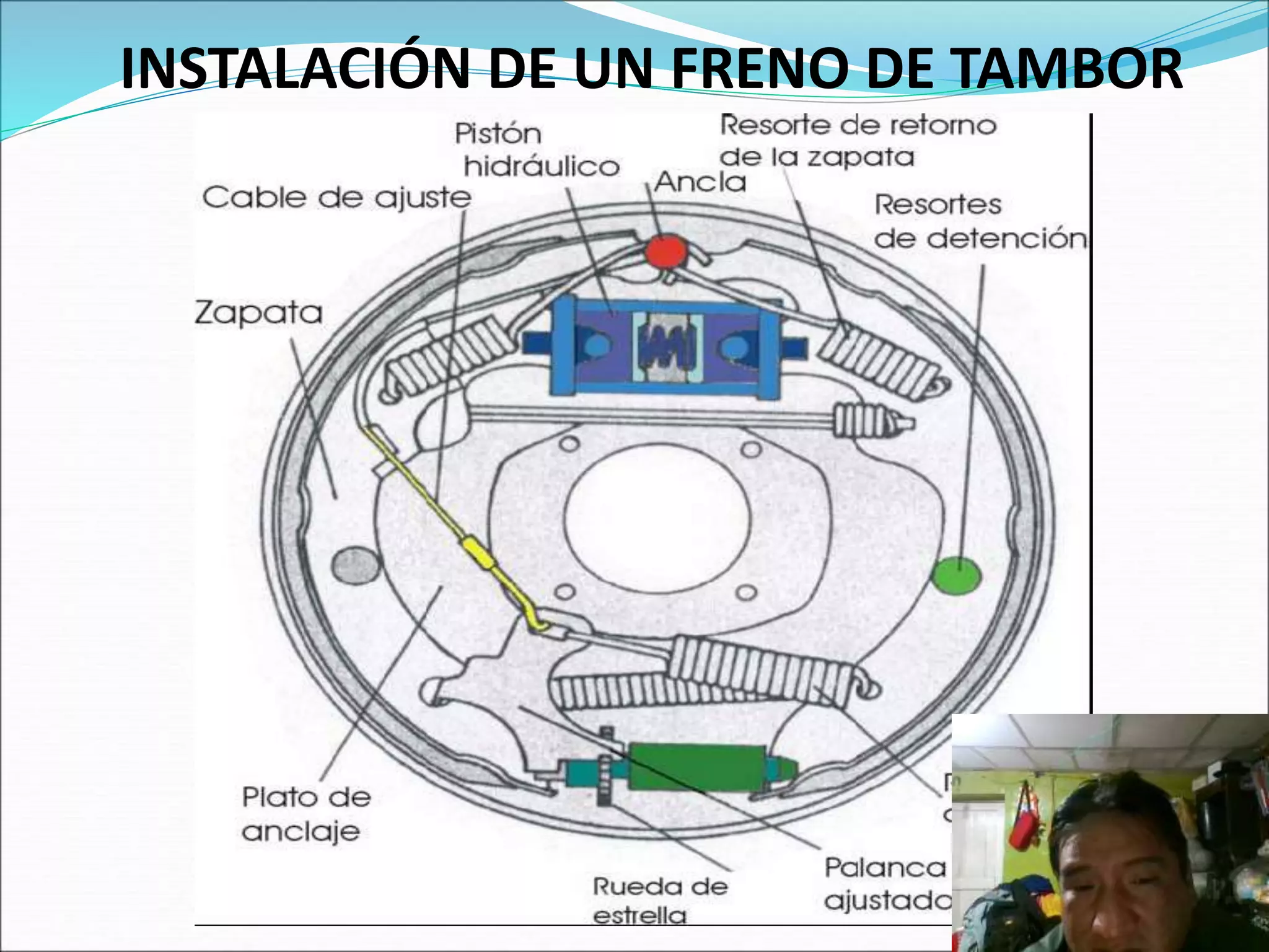 INSTALACIÓN DE UN FRENO DE TAMBOR
 