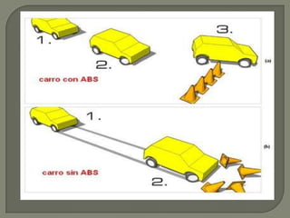 Sistema  de  frenos (completo)