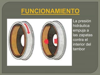 La presión
hidráulica
empuja a
las zapatas
contra el
interior del
tambor
 