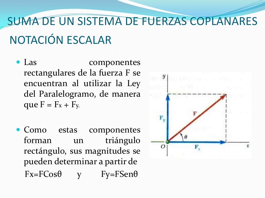 Sistema de fuerzas coplanares
