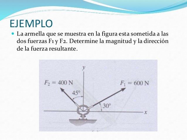 Sistema de fuerzas coplanares