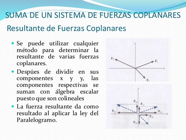 Sistema de fuerzas coplanares