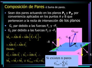 Composición de Pares

ó Suma de pares.

• Sean dos pares actuando en los planos P1 y P2, por
conveniencia aplicados en los puntos A y B que
pertenecen a la recta de intersección de los planos

• G1 par debido a las fuerzas F1 y –F1
• G2 par debido a las fuerzas F2 y –F2
→ → 
M R = AB× R = AB× F1 + F2  =


→

→

→

→

→

→

→

-R

→

A

Donde :
→

→

→

G2

B

+F1

-F1
→

→

→

+F2

G1 = AB× F1 ; G 2 = AB× F2 ∴
→

G1

-F2

= AB× F1 + AB× F2
→

GTotal

→

→

→

→

M R = M1 + M 2 ó G Total = G1 + G 2

Si existen n pares
→

n

→

Gtotal = ∑Gi
i=1

R

 