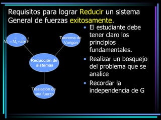 Requisitos para lograr Reducir un sistema
General de fuerzas exitosamente.
→

→

Teorema de
Varigon

→ →

Ma = Mb + ab F
×

Reducción de
sistemas

Traslación de
una fuerza

• El estudiante debe
tener claro los
principios
fundamentales.
• Realizar un bosquejo
del problema que se
analice
• Recordar la
independencia de G

 