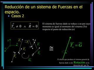 Reducción de un sistema de Fuerzas en el
espacio.
• Casos 2
→

→

El sistema de fuerzas dado se reduce a un par cuyo
momento es igual al momento del sistema (To)
respecto al punto de reducción (o)

To ≠ 0 ∧ R = 0

y
x

F2

z
c

d

− F1
F3

F1

e

a

b

Fn
G5

F4

≅

To = G
El efecto que produce el sistema general de
fuerzas dado es de

Rotación en la
dirección del par To.

 