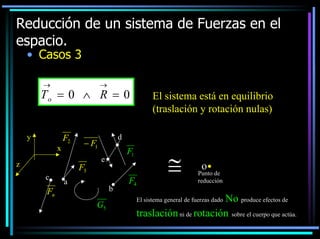 Reducción de un sistema de Fuerzas en el
espacio.
• Casos 3l
→

→

To = 0 ∧ R = 0
y
x

F2

z
c

d

− F1

F3

El sistema está en equilibrio
(traslación y rotación nulas)

F1

e

a

b

Fn
G5

F4

≅

o

Punto de
reducción

No produce efectos de
traslación ni de rotación sobre el cuerpo que actúa.
El sistema general de fuerzas dado

 