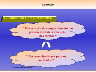4 - Auditoria Comportamental Logotipo “  Observação do comportamento das pessoas durante a execução  das tarefas “ “  Fornecer feed-back para os auditados “ 
