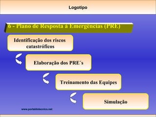 6 - Plano de Resposta à Emergências (PRE) Identificação dos riscos  catastróficos Elaboração dos PRE´s Treinamento das Equipes Simulação Logotipo 
