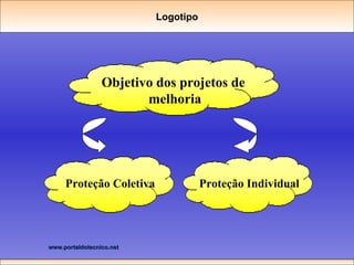 Logotipo Objetivo dos projetos de  melhoria Proteção Coletiva Proteção Individual 
