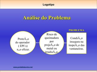 Análise do Problema Logotipo PROBLEMA Proteção do operador  ( EPI´s) não eficaz. Condição insegura na inspeção das ventaneiras. Risco de queimadura por projeção de metal ou irradiação. 