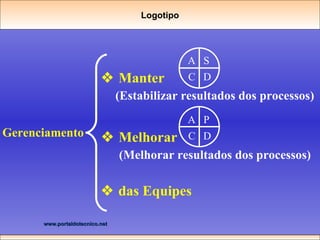    Manter (Estabilizar resultados dos processos)    Melhorar (Melhorar resultados dos processos) A  S C  D A  P C  D    das Equipes Gerenciamento Logotipo 