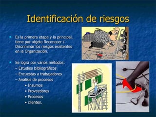 Identificación de riesgos Es la primera etapa y la principal, tiene por objeto Reconocer / Discriminar los riesgos existentes en la Organización. Se logra por varios métodos:  –  Estudios bibliográficos –  Encuestas a trabajadores –  Análisis de procesos •  Insumos •  Proveedores •  Procesos •  clientes. 