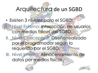 Arquitectura de un SGBD
• Existen 3 niveles para el SGBD:
I. Nivel Externo: Interacción de usuarios
     con medios físicos del SGBD.
II. Nivel Conceptual: Diseño realizado
     por el programador según lo
     requerido por el SGBD.
III. Nivel Interno: Almacenamiento de
     datos por medios físicos.
 