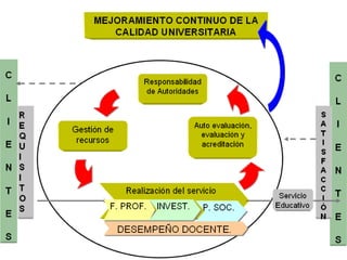 Sistema de gestión de calidad 9 mayo2.ppt para Educacion Superior | PPT
