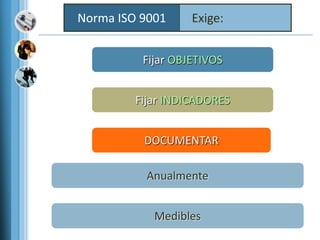 Norma ISO 9001 Exige:
Fijar OBJETIVOS
Fijar INDICADORES
DOCUMENTAR
Anualmente
Medibles
 