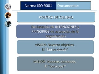 Norma ISO 9001 Documentar:
POLÍTICA DE CALIDAD
VISIÓN: Nuestro objetivo.
El “hacia dónde”
MISIÓN: Nuestro cometido.
El “para qué”
Declaración de INTENCIONES y
PRINCIPIOS de actuación de la
organización
 