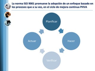 La norma ISO 9001 promueve la adopción de un enfoque basado en
los procesos que a su vez, en el ciclo de mejora continua PHVA
Planificar
Hacer
Verificar
Actuar
 