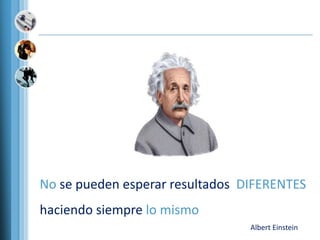No se pueden esperar resultados DIFERENTES
haciendo siempre lo mismo
Albert Einstein
 
