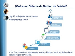 ¿Qué es un Sistema de Gestión de Calidad?
Significa disponer de una serie
de elementos como
todo funcionando en equipo para producir bienes y servicios de la calidad
requerida por los Clientes.
Procesos.
Manual de
calidad.
Procedimientos de
inspección y ensayo.
Instrucciones
de trabajo.
Plan de
capacitación.
Registros de la
calidad.
 