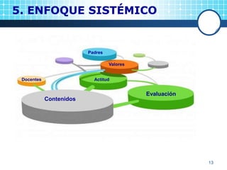 Sistema de gestión de la calidad educativa | PPTX