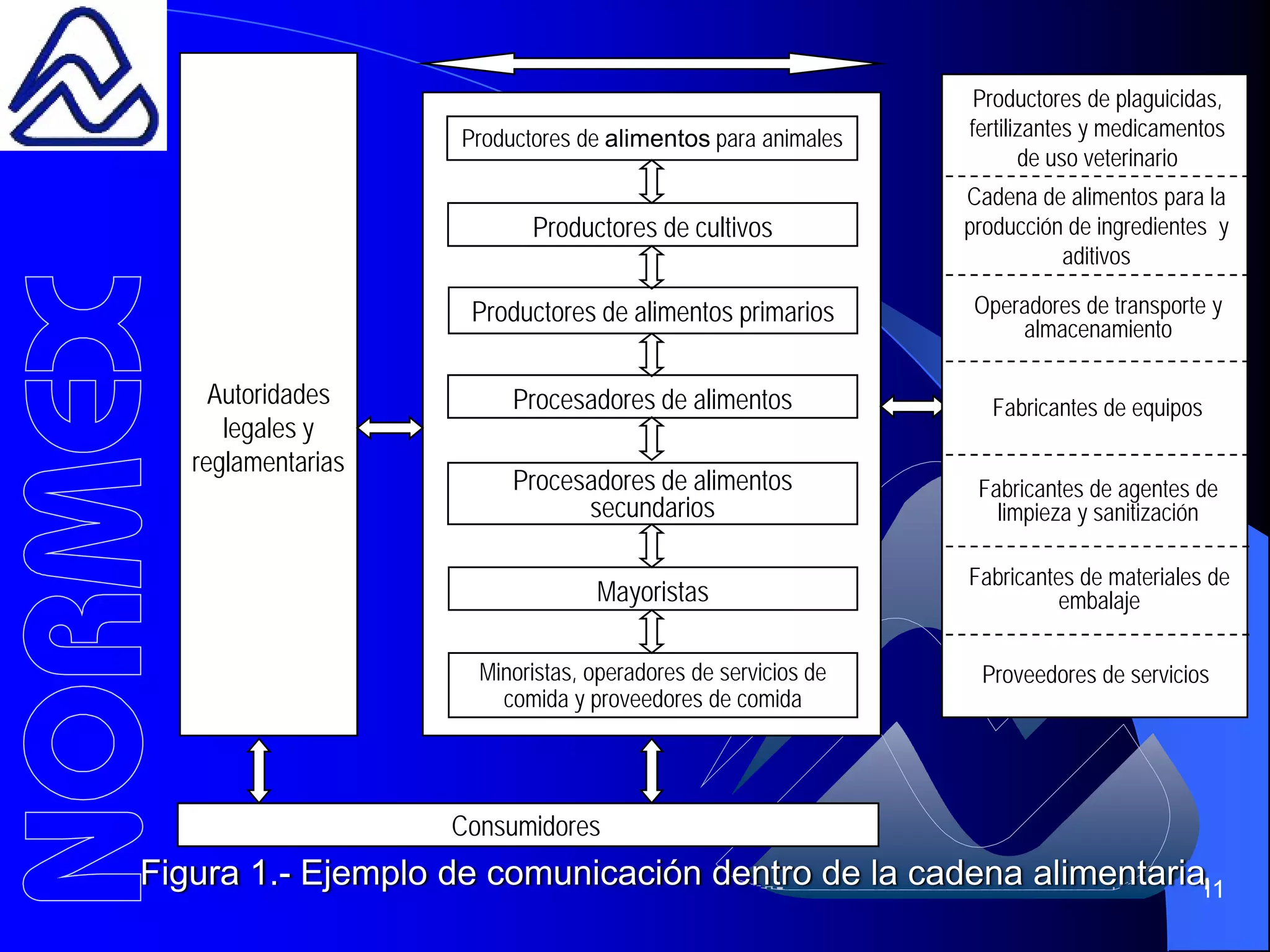 Sistema de gestión de la inocuidad de los alimentos | PDF | Food ...