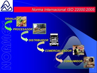 Sistema de gestión de la inocuidad de los alimentos | PDF