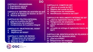 DO
CAPITULO I: ORGANIGRAMA
1. Organigrama general
2. Organigrama HSEQ
CAPITULO II: SISTEMA DE GESTIÓN DE SST
3. ¿Qué es el Sistema de Gestión de SST?
4. Alcance del SGSST
CAPITULO III: POLÍTICA INTEGRAL
5 ¿Qué es la política de SST?
6. Obligaciones del empleador
7. Compromisos de la política integral
CAPITULO IV: OBJETIVOS DEL SGSST
8. Obligaciones
9. Objetivos del SGSST
CAPITULO V: MAPA DE RIESGO
10. Obligaciones del empleador
11. ¿Qué es el mapa de riesgo?
12. Mapa de riesgo
CAPITULO VI: COMITÉ DE SST
13. ¿Qué es el comité de SST?
14. Objetivo del comité de SST
15. Obligaciones del emepleador
16. Identificación miembros del CSST
CAPITULO VII: REGLAMENTO INTERNO DE SST
17. ¿Qué es reglamento interno de SST?
18. Obligaciones del empleador
19. ¿Quién aprueba el reglamento interno de
SST?
20. ¿A quién se entrega el reglamento interno de
SST?
CAPITULO VIII: IDENTIFICACIÓN DE PELIGROS Y
EVALUACIÓN DE RIESGOS (IPER)
21. ¿Qué es el IPER?
22. Obligaciones del empleador
23. Actualización Matriz IPER
 