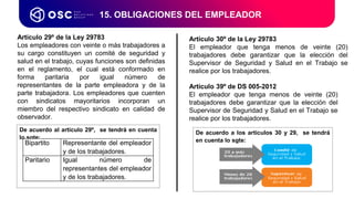 15. OBLIGACIONES DEL EMPLEADOR
Artículo 29º de la Ley 29783
Los empleadores con veinte o más trabajadores a
su cargo constituyen un comité de seguridad y
salud en el trabajo, cuyas funciones son definidas
en el reglamento, el cual está conformado en
forma paritaria por igual número de
representantes de la parte empleadora y de la
parte trabajadora. Los empleadores que cuenten
con sindicatos mayoritarios incorporan un
miembro del respectivo sindicato en calidad de
observador.
Artículo 30º de la Ley 29783
El empleador que tenga menos de veinte (20)
trabajadores debe garantizar que la elección del
Supervisor de Seguridad y Salud en el Trabajo se
realice por los trabajadores.
Artículo 39º de DS 005-2012
El empleador que tenga menos de veinte (20)
trabajadores debe garantizar que la elección del
Supervisor de Seguridad y Salud en el Trabajo se
realice por los trabajadores.
De acuerdo al articulo 29º, se tendrá en cuenta
lo sgte:
Bipartito Representante del empleador
y de los trabajadores.
Paritario Igual número de
representantes del empleador
y de los trabajadores.
De acuerdo a los artículos 30 y 29, se tendrá
en cuenta lo sgte:
 