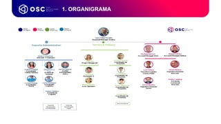 1. ORGANIGRAMA
 