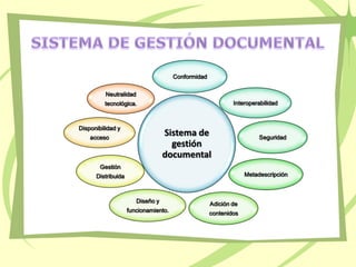 Sistema de gestión documental
