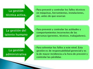 Sistema de gestiòn en seguridad y salud ocupacional | PPT