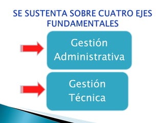 Sistema de gestiòn en seguridad y salud ocupacional | PPT