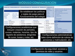 Se establecen las políticas
                 y reglas de juego para el
                funcionamiento del colegio




Configuraciones académicas que
  incluyen creación de periodos,
cursos, materias, horarios, tipo de
 registro de asistencia, dirigentes     Configuraciones administrativas
    de curso, buses y rutas, etc.      tales como definición de rubros de
                                         pensiones y matriculación, etc.



                            Configuración de seguridad: accesos y
                                 permisos de roles y usuarios
 