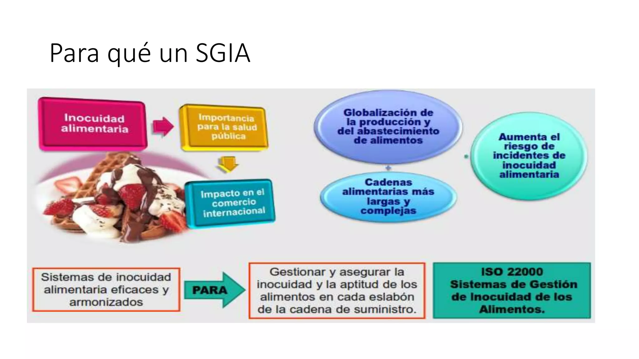 Sistema de Gestión Inocuidad Alimentaria sgia web | PPTX