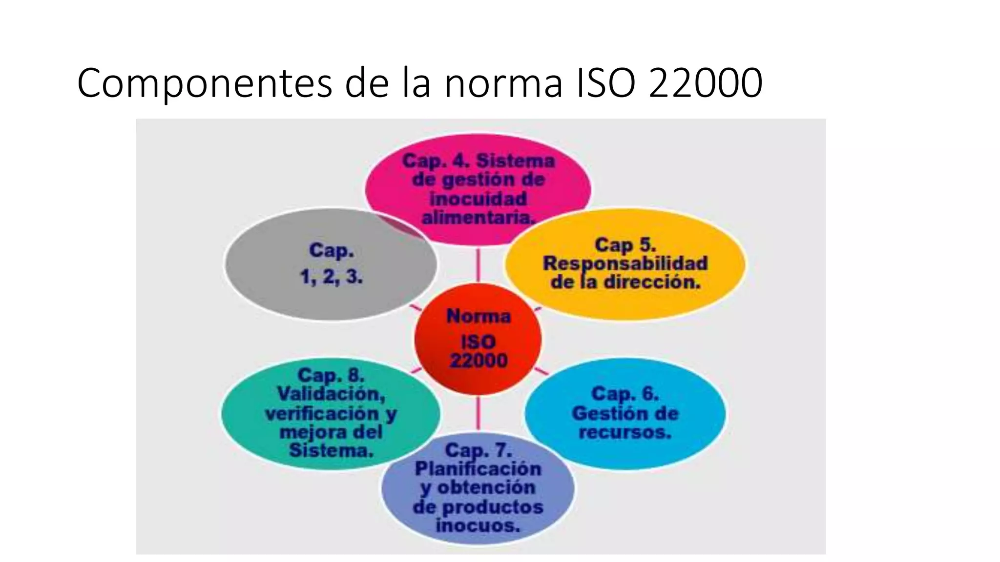 Sistema de Gestión Inocuidad Alimentaria sgia web | PPTX