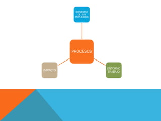 Sistema de gestión integral y mapa de procesos | PPT